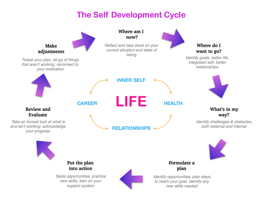 what-is-personal-development-youtube