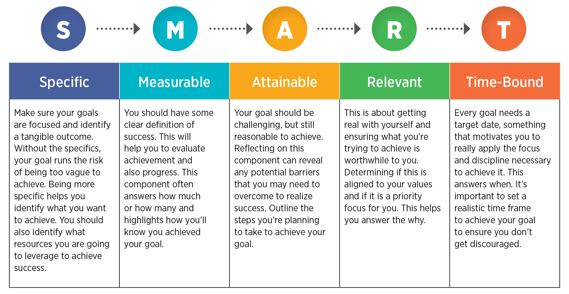 How to Create SMART Goals in Recruiting - WizardSourcer